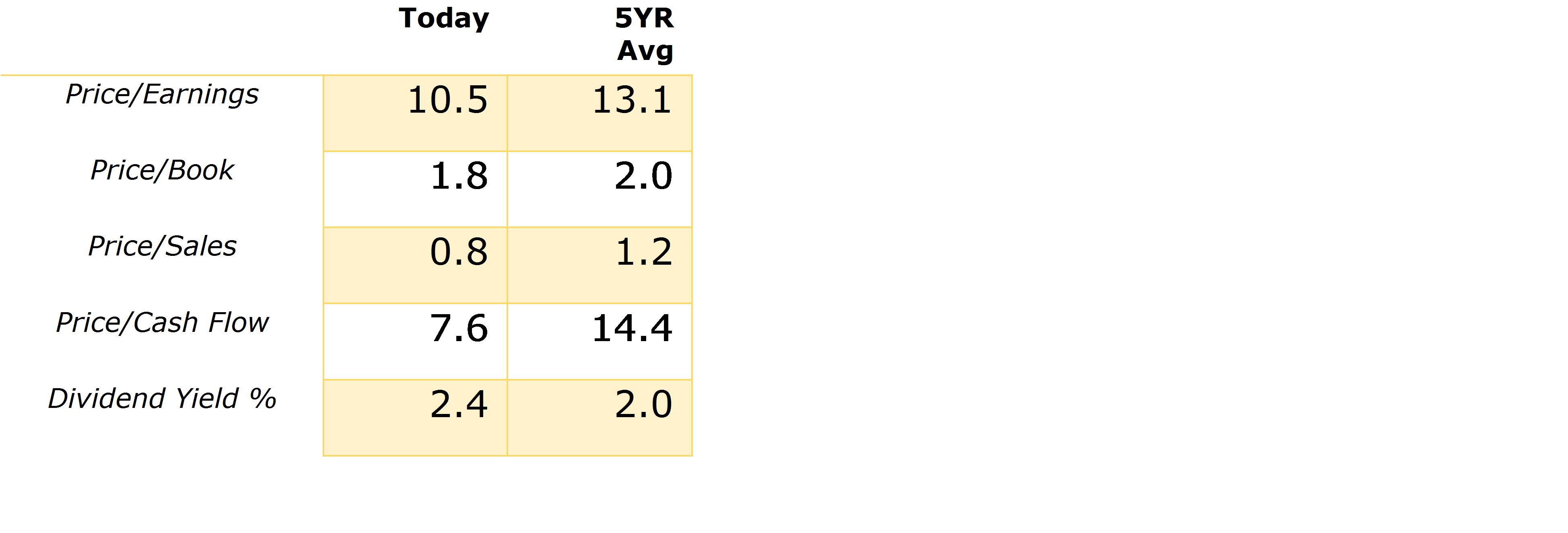Auto Parts Industry Look To Canada For Value Seeking Alpha