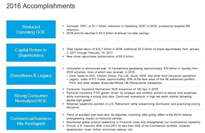 AIG: Buy The Dip? (NYSE:AIG) | Seeking Alpha