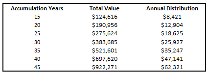 Don't Participate In The Retirement Crisis | Seeking Alpha