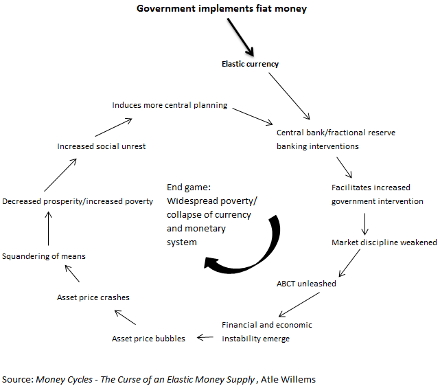 The Money Cycle, Stock Market, And The Return Of The Inflation Premium -  This Chart Is Off The Scale | Seeking Alpha