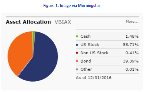 Morningstar Asset Allocation Chart