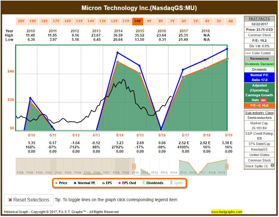 Stock Exchange: How To Play Sector Rotation (NYSEARCA:VNQ) | Seeking Alpha