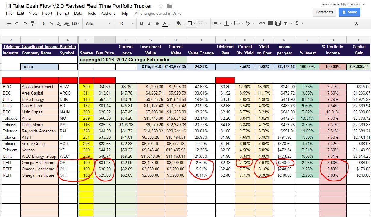 You've Accumulated $1 Million: What Do You Value Most, Cash Flow Or ...