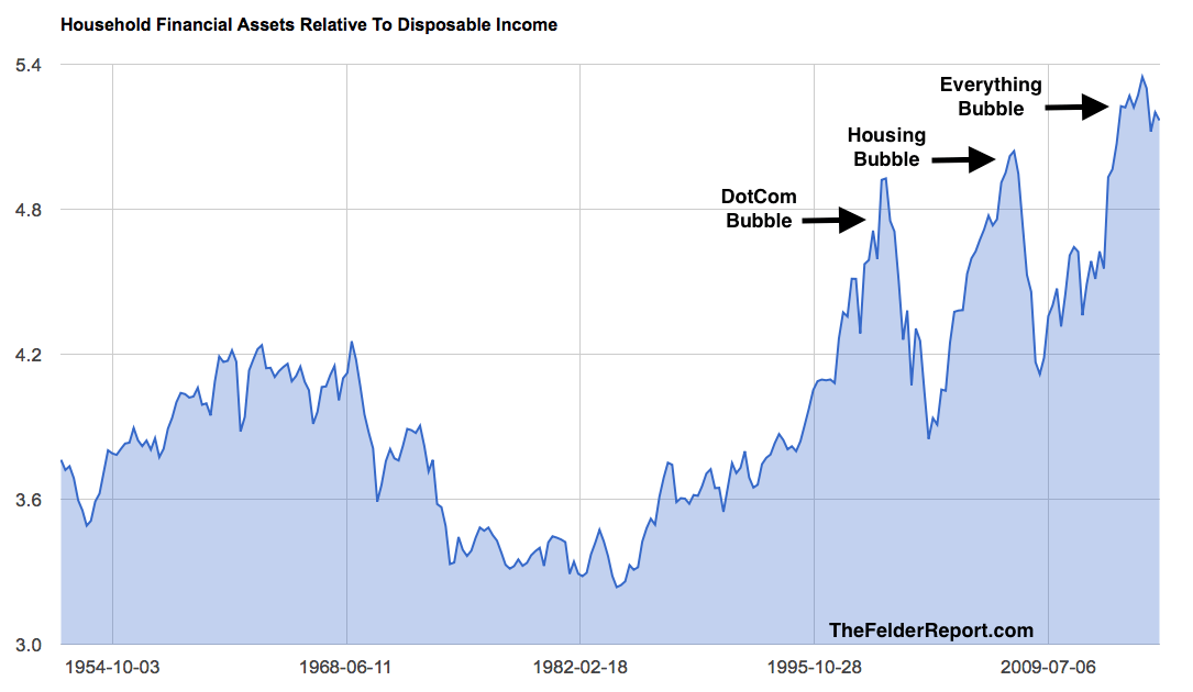 What's A Prudent Investor To Do?