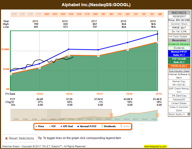 I Just Bought More Shares In Alphabet, And I Did It For The Dividend ...