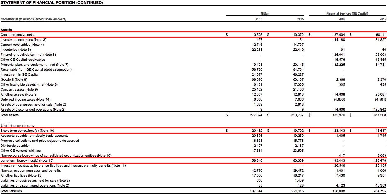 General Electric Making Progress, A Debt And Payout Ratio FollowUp