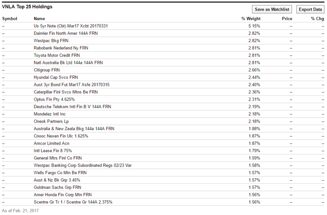 Janus Short Duration Income ETF - Sweet Vanilla For Your Cash (NYSEARCA ...