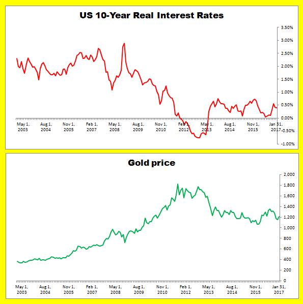 A Bullish Thesis About Gold Is Stronger Now (NYSEARCA:GLD) | Seeking Alpha