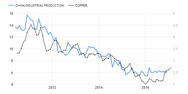 Copper Versus Inflation: Both Going Higher? | Seeking Alpha