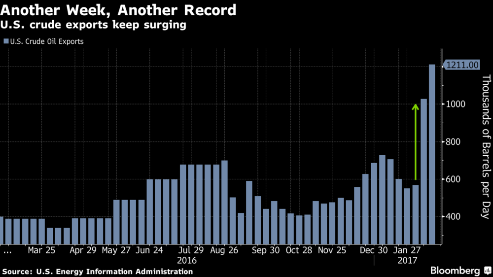 How Will Oil Exports Affect Oil Prices In Long Term? Seeking Alpha