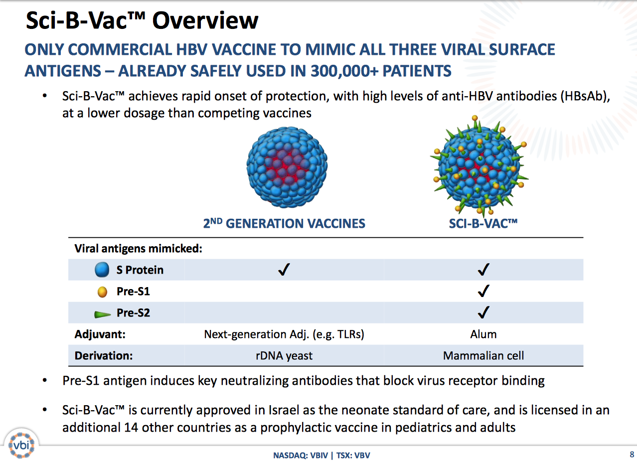 VBI Vaccines: Hidden Hepatitis B Opportunity (NASDAQ:VBIV) | Seeking Alpha