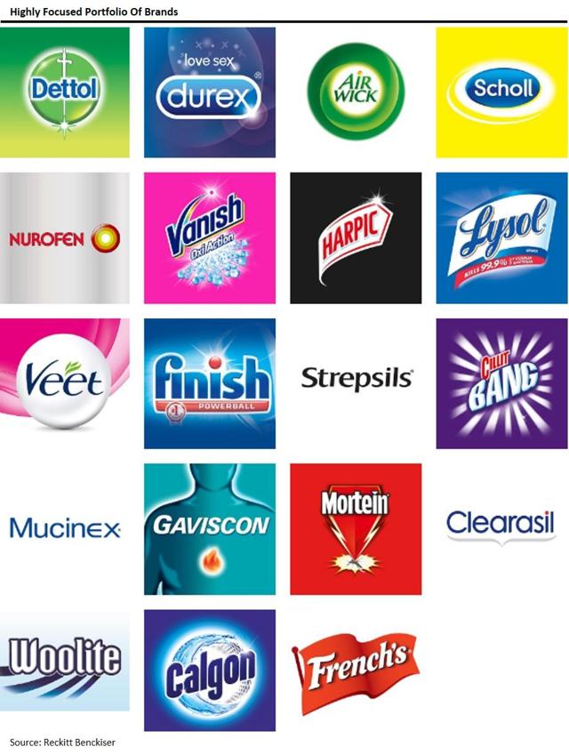 Reckitt Benckiser : High Quality, High Price (otcmkts:rbgpf) 