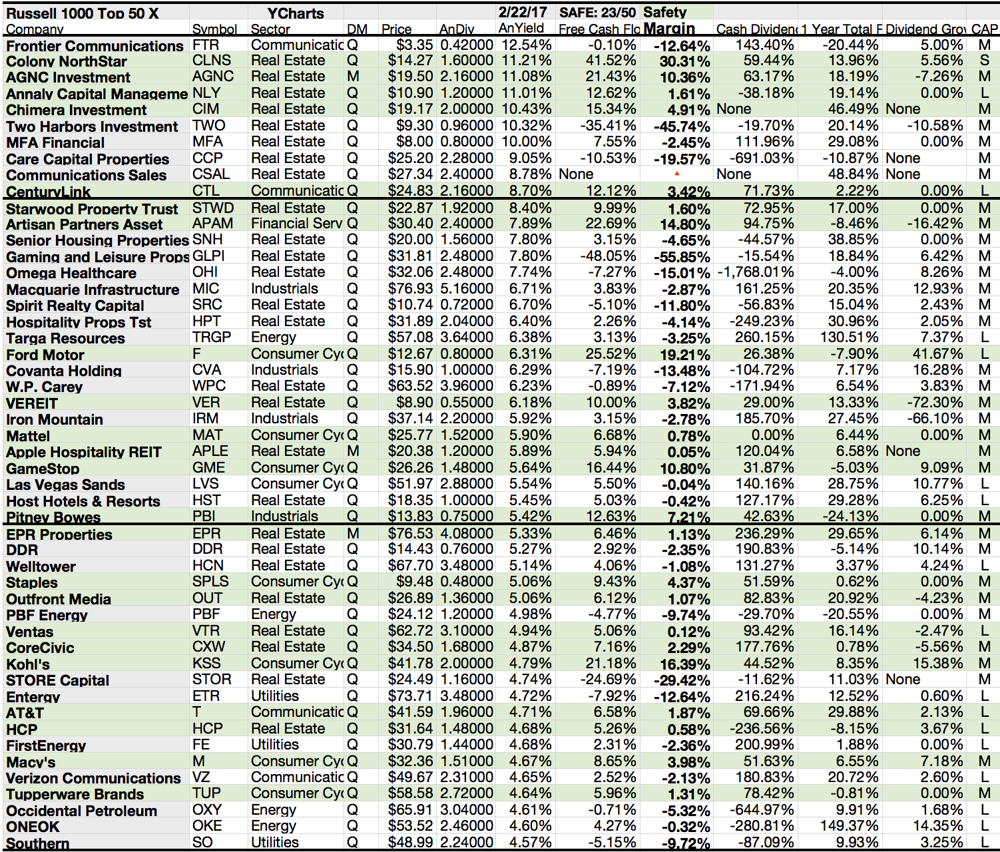 'Safe' Russell Index Review III: Large Cap Russell 1000 Dogs Outrun Dow ...