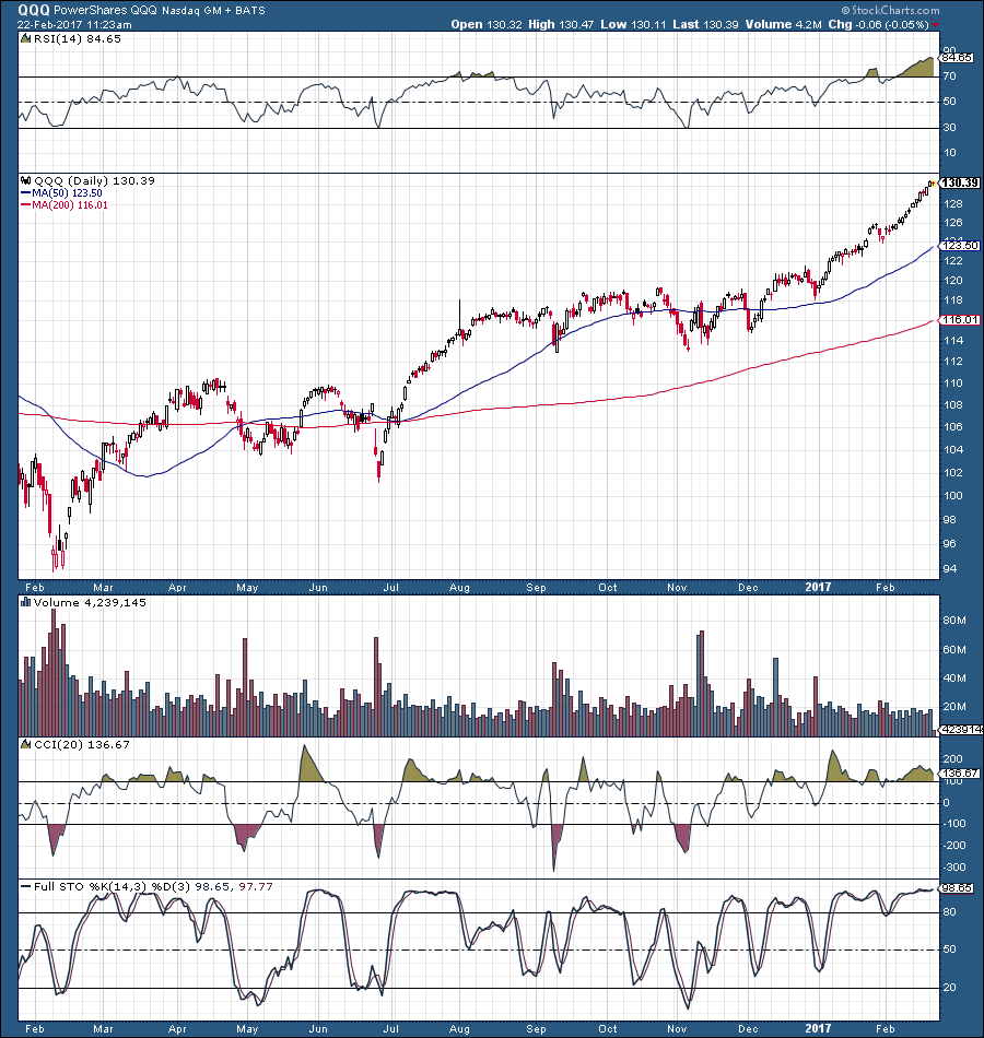 Trump Rally To Trump Bubble | Seeking Alpha