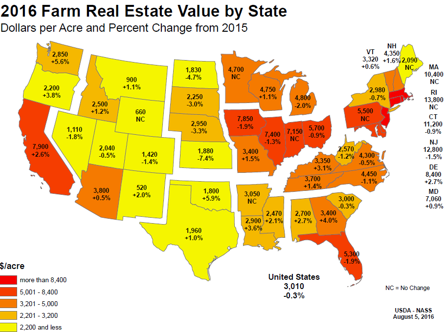 Farmland Partners Is A Land Asset Growth REIT That Will Benefit From ...