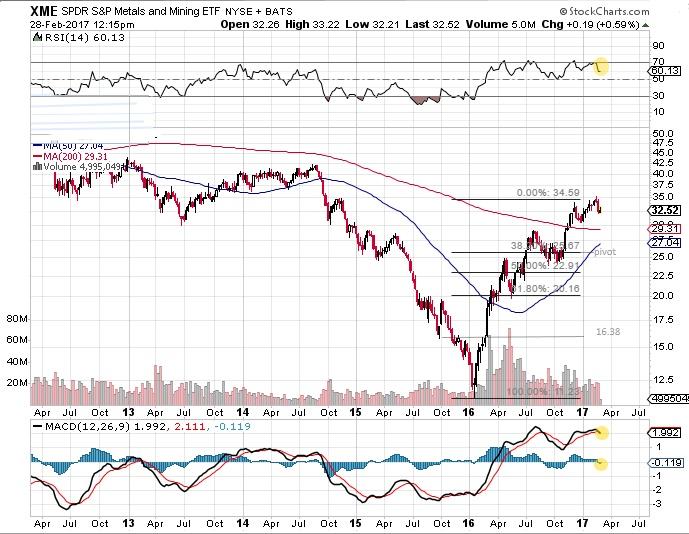 ETF Investing In Steel And Shipping Seeking Alpha