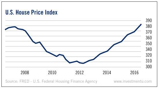 housing bubble timeline