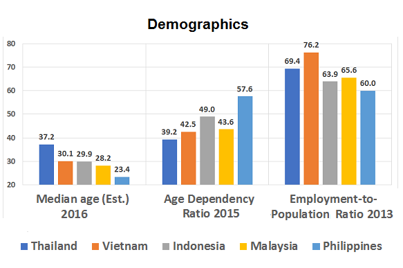 Tiger Cub Economies Part 1: Demographics And The Middle Income Trap ...