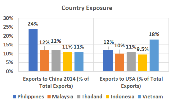 tiger-cub-economies-part-2-foreign-exposure-seeking-alpha