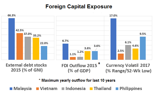 tiger-cub-economies-part-2-foreign-exposure-seeking-alpha