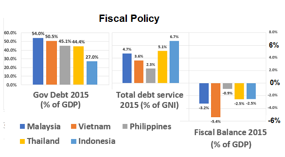 tiger-cub-economies-part-3-fiscal-and-monetary-policy-seeking-alpha