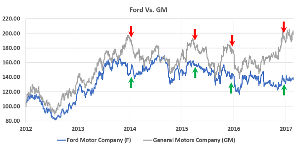 Go Markets Pair Trade Strategy - 