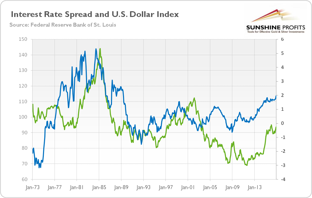 Gold, Second Fed Hike And Interest Rates | Seeking Alpha