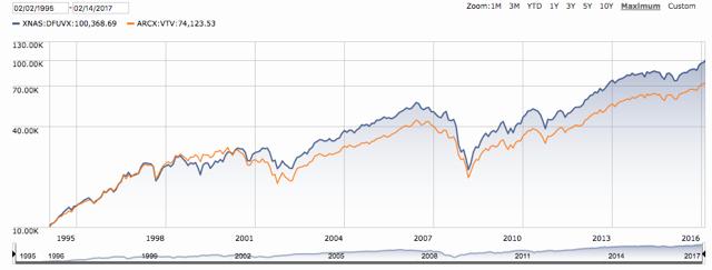 Implementing The Science Of Investing | Seeking Alpha