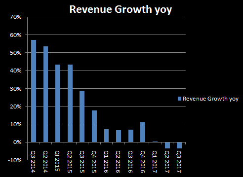 Michael Kors: From Boom To Bust (NYSE:CPRI) | Seeking Alpha