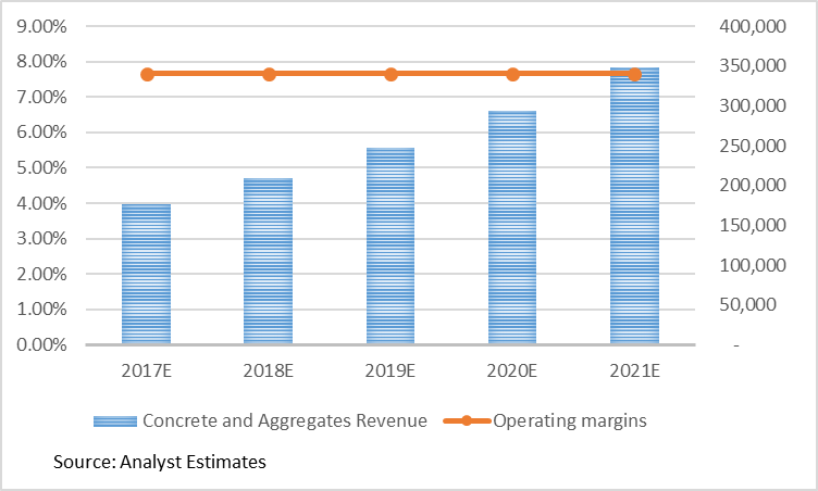 Eagle Materials: Cement Demand To Unlock Further Value (NYSE:EXP ...