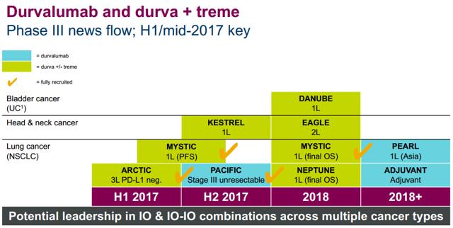 AstraZeneca Posts Solid 2016 Results; Build-Up To 2017 ...