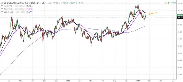 Gold - The Next Leg Of Rally? | Seeking Alpha