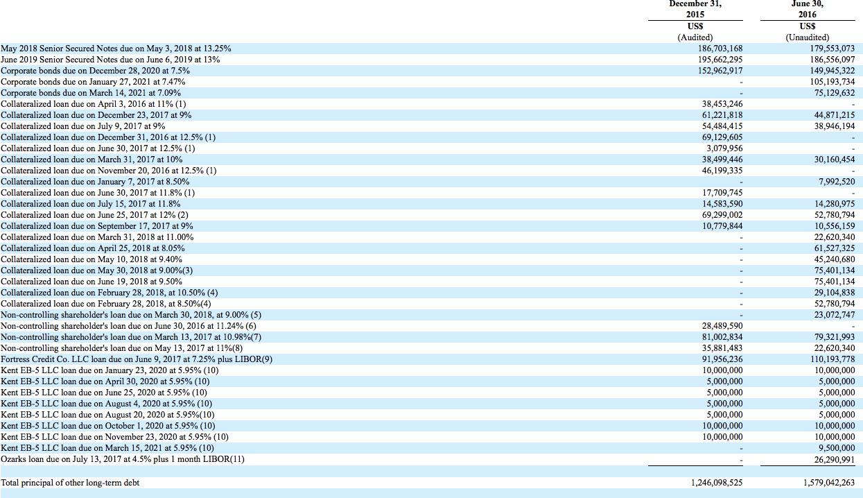 Xinyuan Real Estate Don't About This Hidden Gem (NYSEXIN