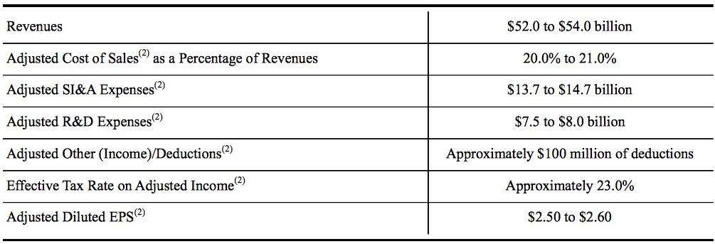 Pfizer: Another Reason To Stay Long (NYSE:PFE) | Seeking Alpha