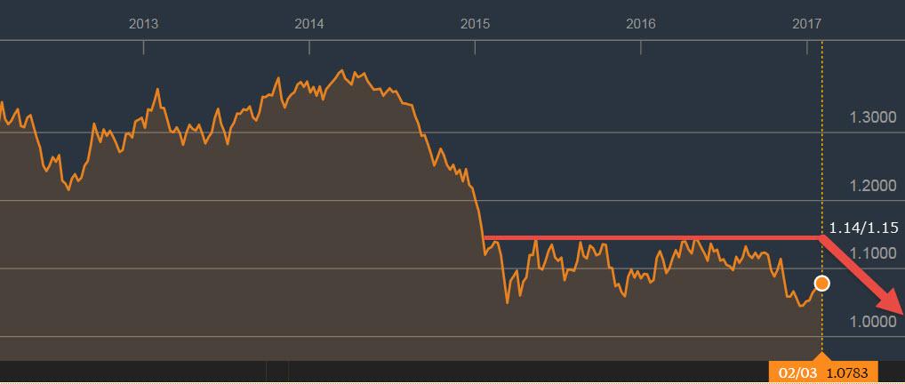 Gold, The Fed And Where's The Beef?