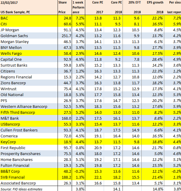 Bank Of America And Citi Are Leading Bank Performance | Seeking Alpha