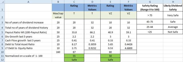 AT&T Vs. Verizon - Which One Is A Better Investment? (NYSE:VZ ...