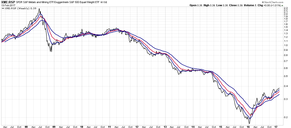 What Trump Trade? This Is A New Investment Paradigm | Seeking Alpha