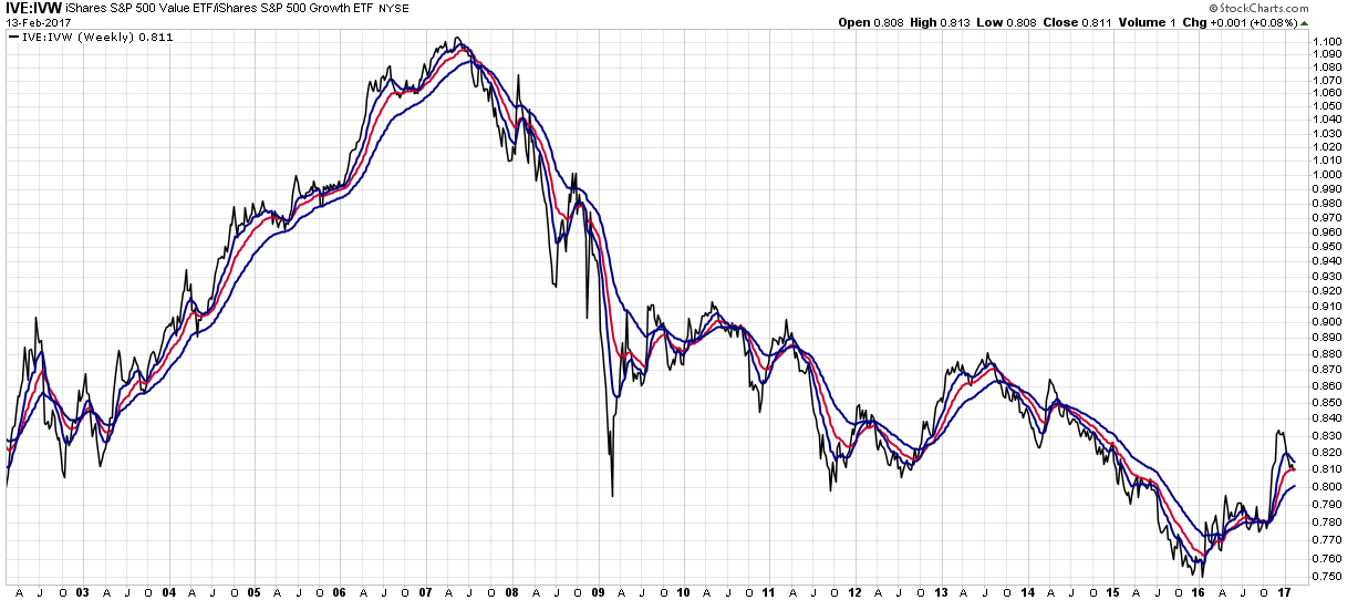 What Trump Trade? This Is A New Investment Paradigm | Seeking Alpha