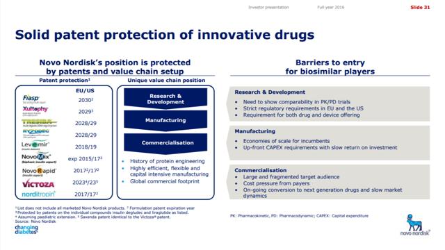 A Time To Buy Novo Nordisk (NYSE:NVO) | Seeking Alpha