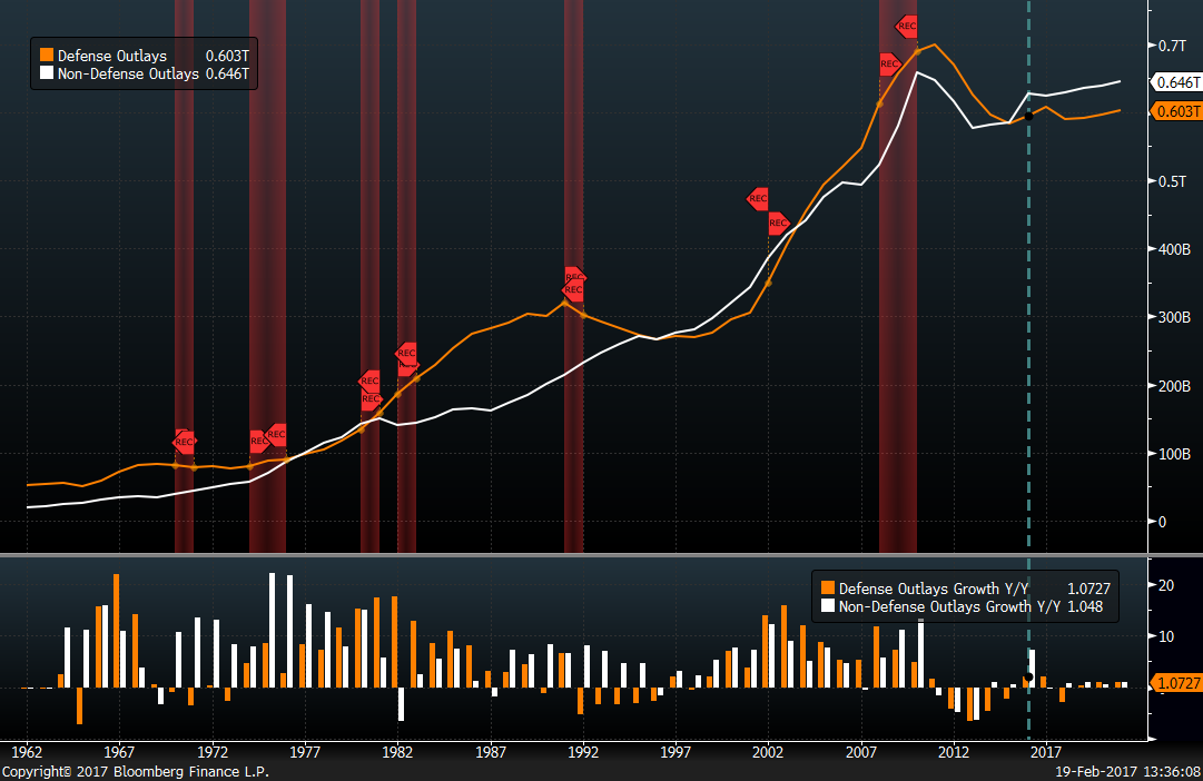 CACI International Time To Be On The Offensive With This Defense Stock