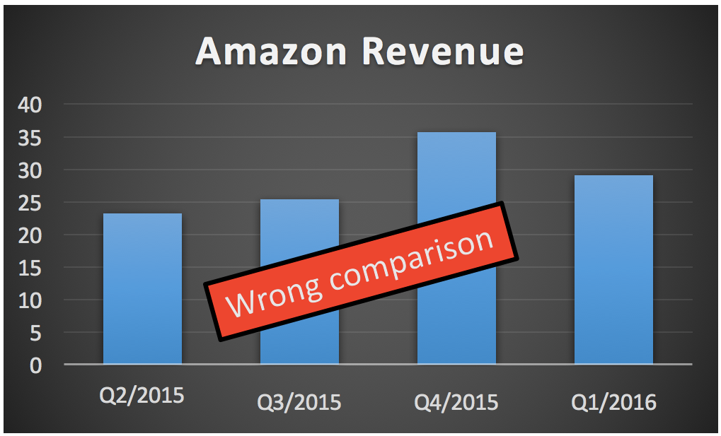 Keep Your Shares Amazon Fourth Quarter (NASDAQAMZN) Seeking Alpha