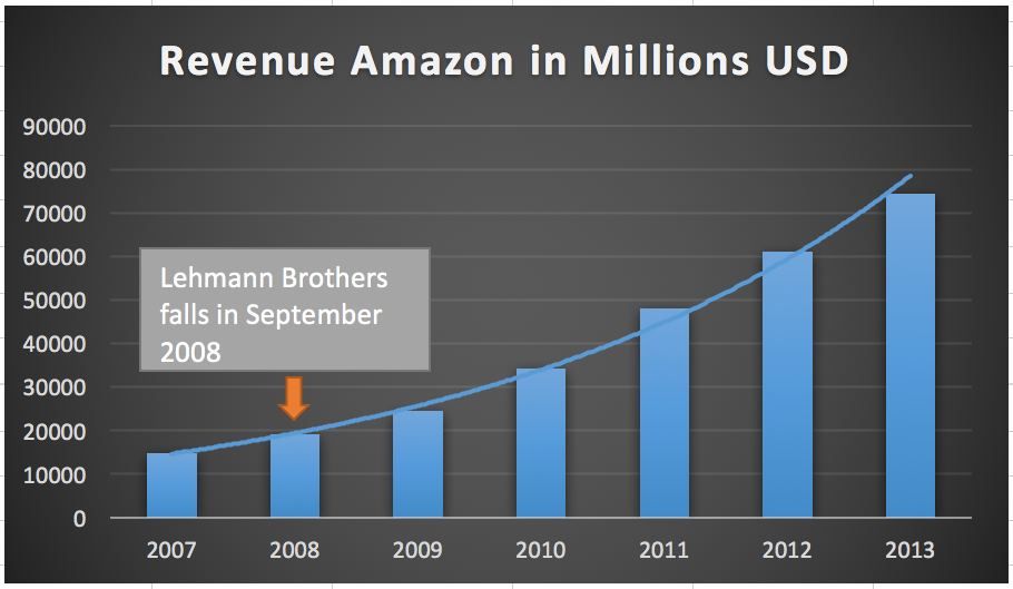 Keep Your Shares Amazon Fourth Quarter (NASDAQAMZN) Seeking Alpha