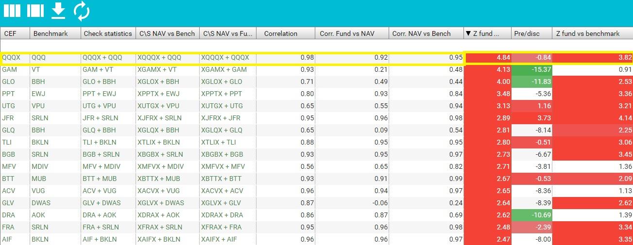 QQQ (Invesco Qqq Trust) Arbitrage: A Profitable Investment