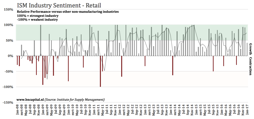 Trade Of The Month - Buying Undervalued Retail Stocks (NYSEARCA:XRT ...