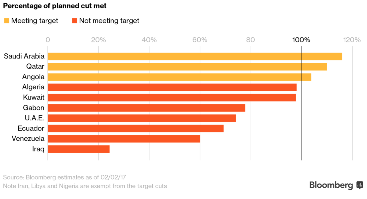 Target output