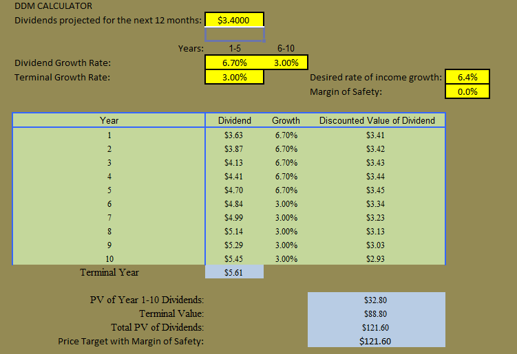 Johnson & Johnson The Likely Dividend Increase In May Is A Good Reason