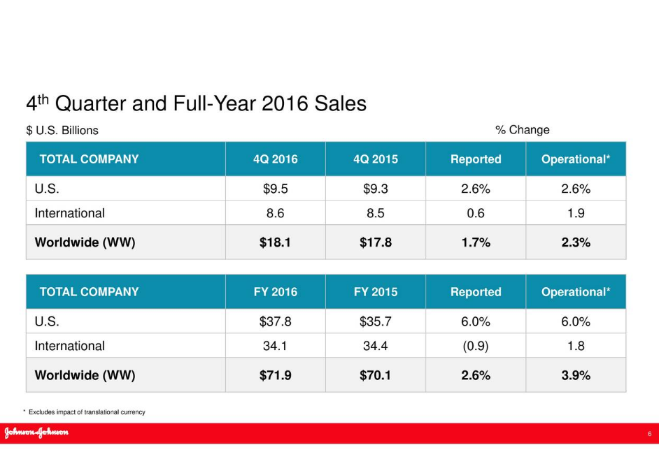 Johnson & Johnson The Likely Dividend Increase In May Is A Good Reason
