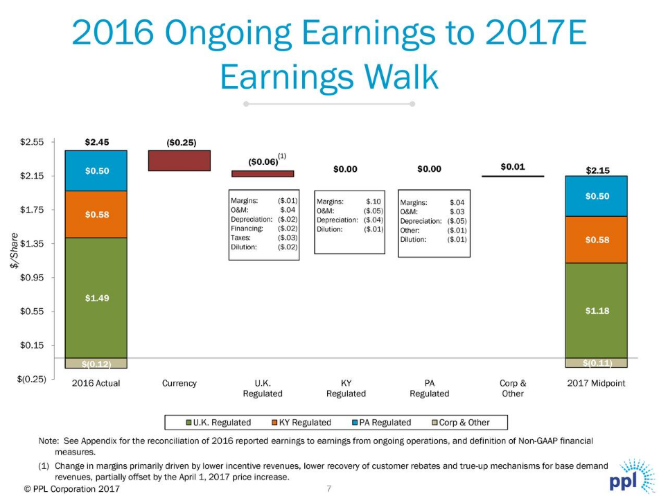 PPL Corporation Latest Dividend Increase Makes It An Even Better Buy