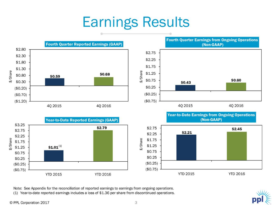 PPL Corporation: Latest Dividend Increase Makes It An Even Better Buy ...